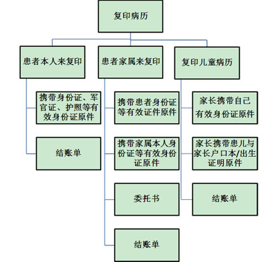 信息图片