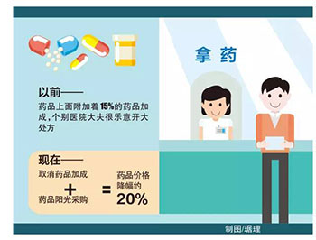 医改3.jpg